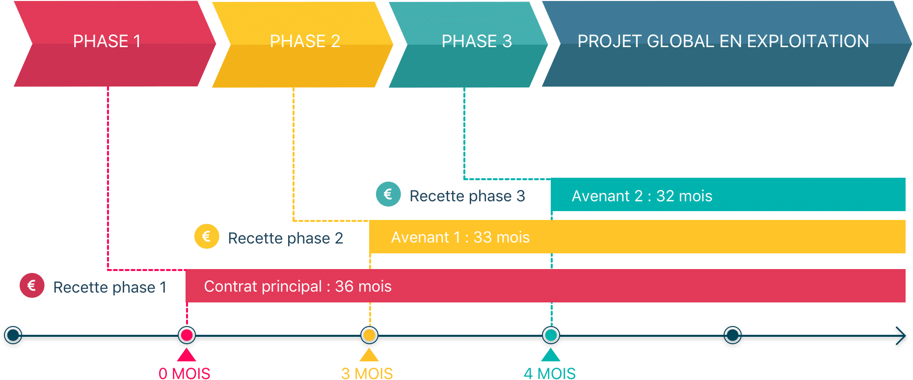 Exemple location 36mois MILE